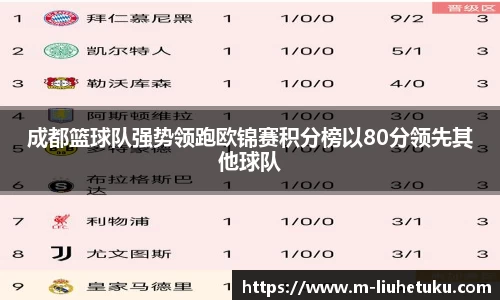 成都篮球队强势领跑欧锦赛积分榜以80分领先其他球队